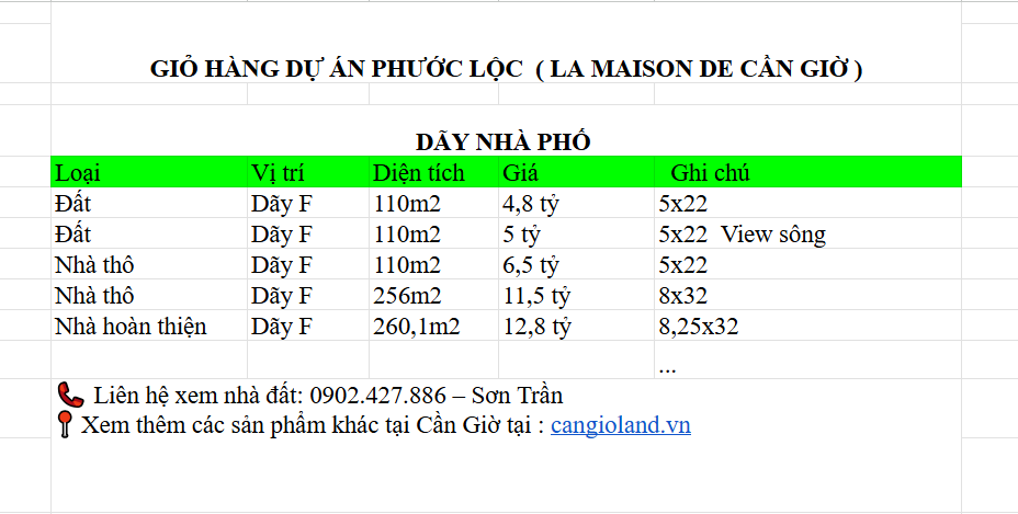 GIỎ HÀNG DỰ ÁN PHƯỚC LỘC ( LA MAISON DE CẦN GIỜ )