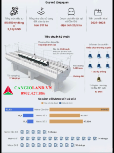 dự án Metro Bến Thành - Cần Giờ