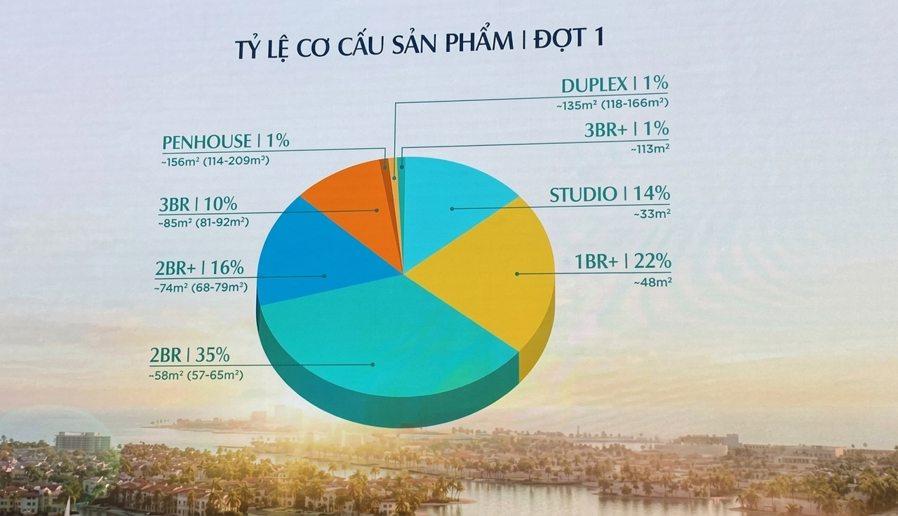 THANH TOÁN 900TR SỞ HỮU CĂN HỘ CHUNG CƯ 2PN VINHOMES CẦN GIỜ, VIEW MẶT BIỂN, TÒA THÁP 108 TẦNG.