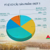 nhận booking căn hộ Imperia Green Paradise Cần Giờ