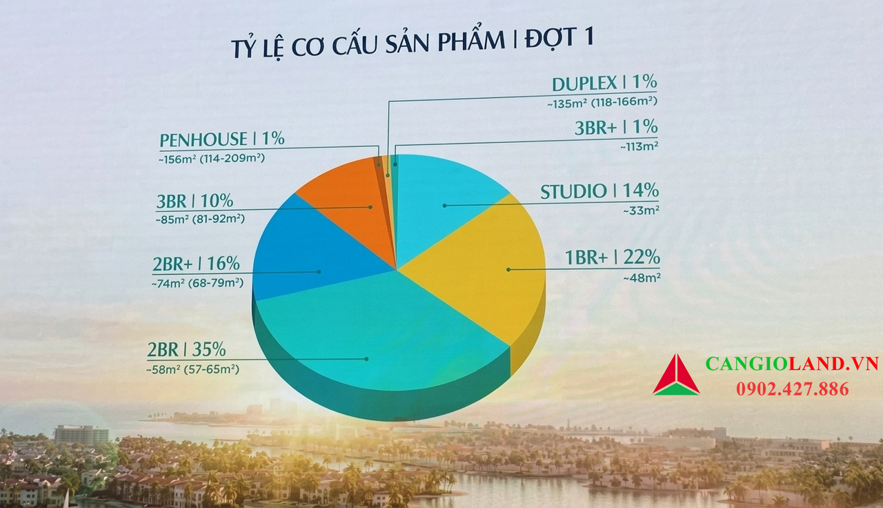 nhận booking căn hộ Imperia Green Paradise Cần Giờ